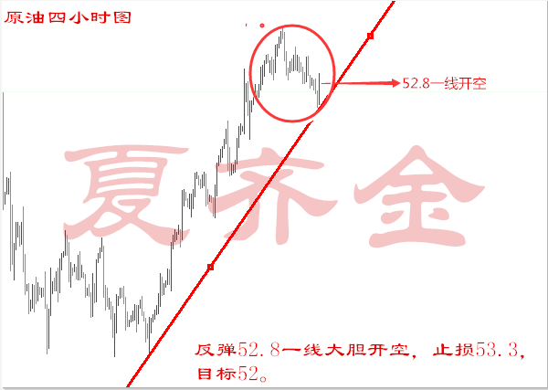 夏齐金4.18黄金震荡依旧多，原油油冲高乏力空。