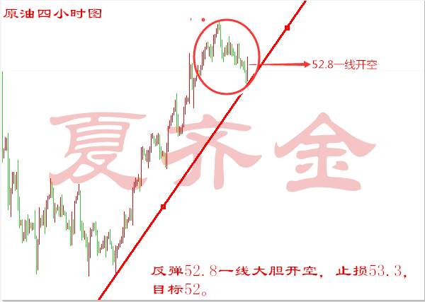 夏齐金4.18黄金震荡依旧多，原油油冲高乏力空。