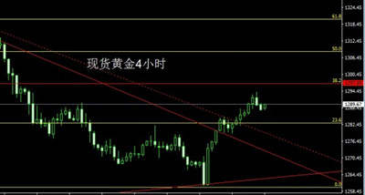 慕凝郗：10.11黄金三日连续上涨，后市行情还看美联储