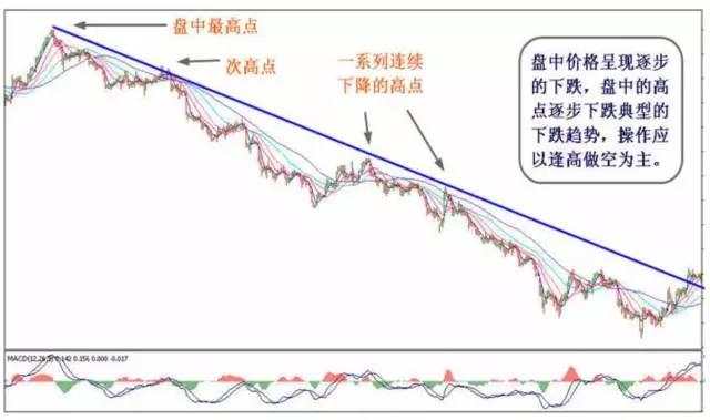 谢雨笙：9.21趋势线和趋势通道