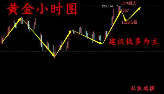 杜凯瑞：5.27收官战金银暴涨原油反弹依旧空 黄金空单何去何从
