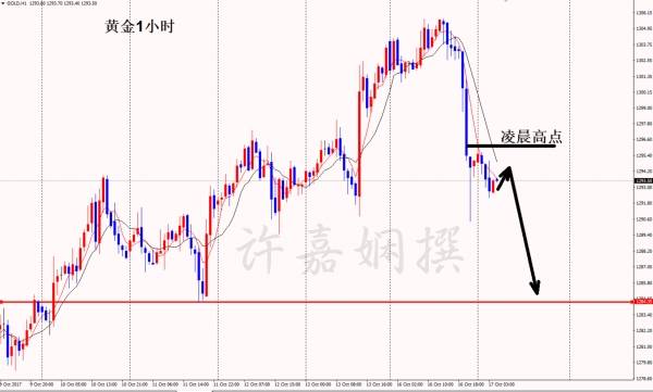 许嘉娴：格局决定结局，黄金跳水式暴跌，多空博弈谁胜谁负？