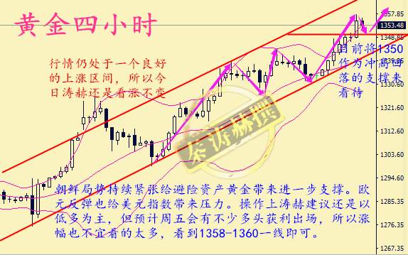秦涛赫：投资如何摆脱亏损，9.8黄金晚间走势分析及操作建议
