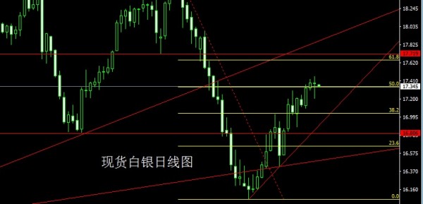 赵禹诺：5.31六月金银命运如何？黄金白银多空争夺战再次拉开
