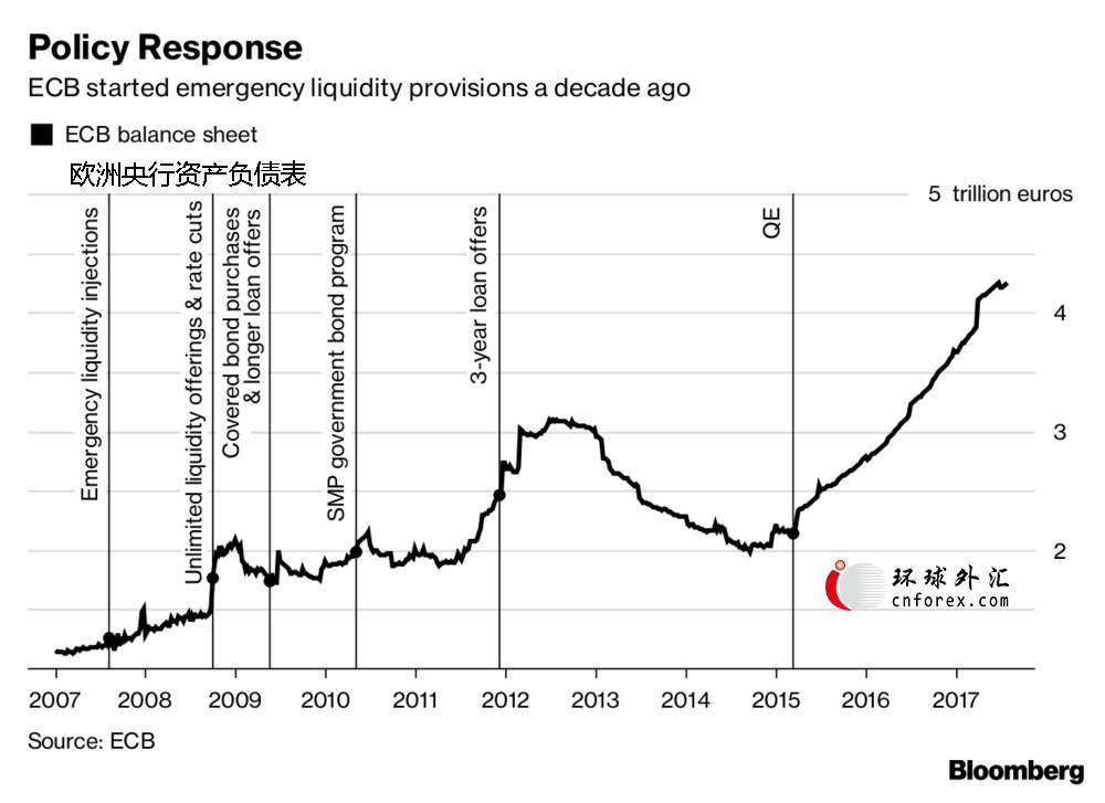 欧银行长德拉基：不要匆忙调整政策 确保经济复苏可持续