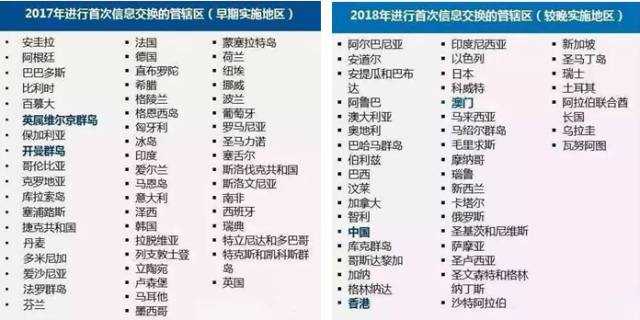 CRS来了：中国富人海外逃避税的梦魇