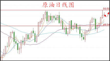 丁见辉：9.17黄金下周初先看跌，原油调整蓄势下周看多