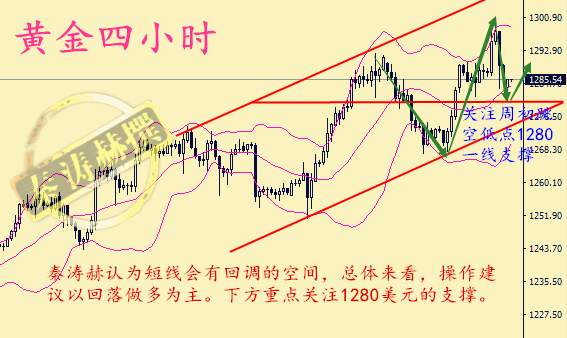 秦涛赫：金价回撤蓄势冲高，8.21黄金晚间行情分析附解套