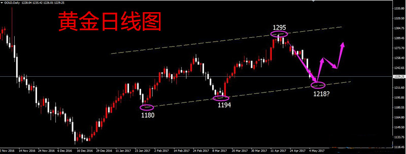 汤天恩：5.6黄金周评附多单解套建议
