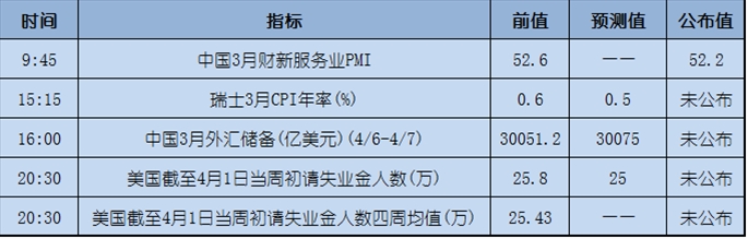 今日重点：美联储计划“缩表”，会否影响加息进程？