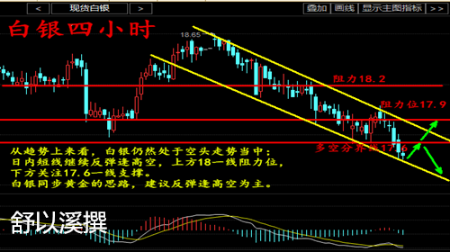 舒以溪：4.26法国大选降温，金银多单被套如何解套！