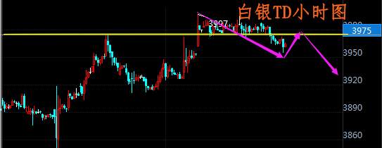 肖宇梵：9.7晚评黄金T+D白银T+D走势分析及操作建议