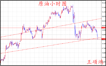 王项鸿：5.31月线收官，黄金原油谨防“黑天鹅”