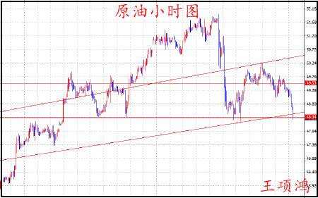 王项鸿：5.31月线收官，黄金原油谨防“黑天鹅”