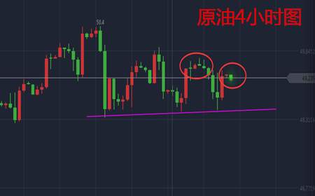 余天翼：8.8黄金原油早间估评