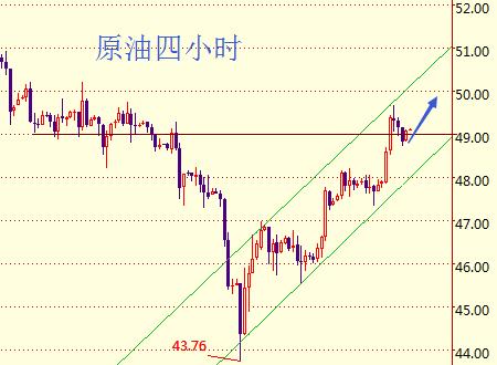 紫依言金:5.16黄金连阳止血关注1235,减产力助原油看50