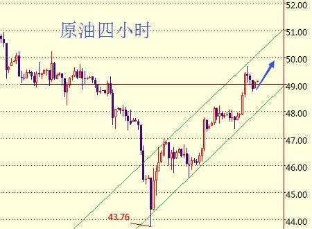 紫依言金：5.16黄金连阳止血关注1235，减产力助原油看50