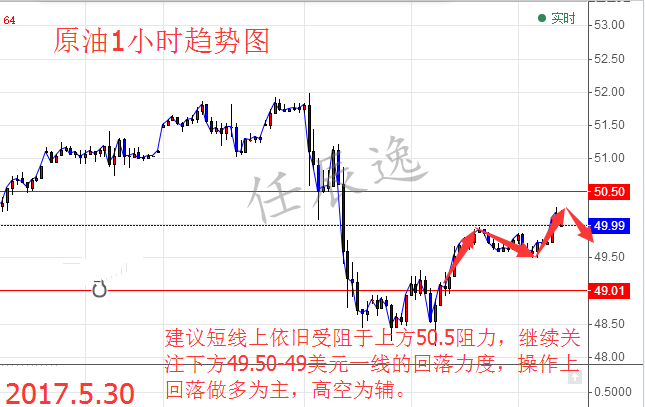 任辰逸:5.30端午日黄金白银原油布局行情走势分析跟操作策略