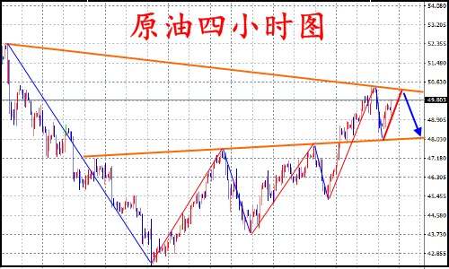 陈网升：8.3黄金多空难分舍、原油49.9直接空