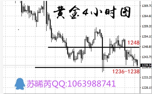 苏晞芮：7.3黄金迎战非农周，黄金将破震荡格局！