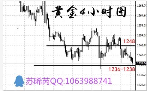 苏晞芮：7.3黄金迎战非农周，黄金将破震荡格局！
