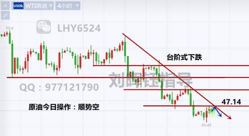 刘晖钰：美联储指引，金价千三呼声不断？三重顶将现黄金短多中空