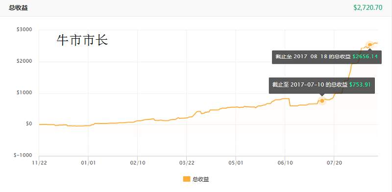 交易员洞察123期-聪明人能赚到更多钱吗？