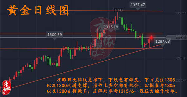 李靓依：9.26黄金多头满血复活？先别急，这才是刚刚开始！黄金后市走势分析