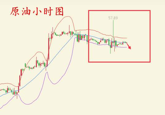 何氏论金：11.9黄金原油为什么暴涨暴跌？行情分析如何操作解套