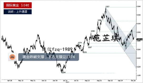范芷琪：10.19EIA利多为何原油暴跌？黄金为何暴跌？黄金原油后期走势