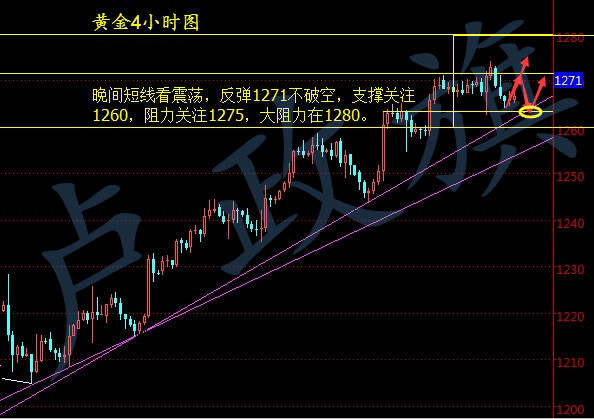 卢政旗8.3聪明的人容易自以为是，黄金白银后市操作建议