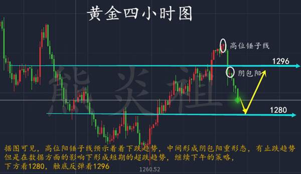 熊炎祖：黄金多空逆转，后市多头还有机会吗？