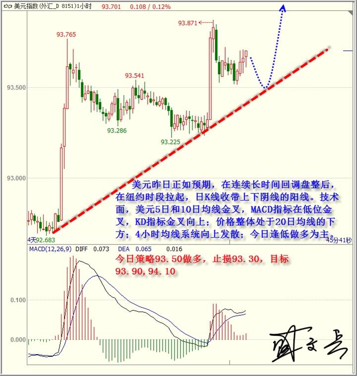 美国就业市场强劲，黄金非美高空为主