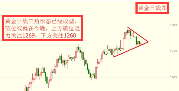 黄俊睿：美国第一季度GDP晚上公布，黄金或将迎来新趋势