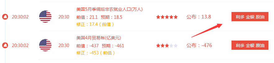 任辰逸:6.2午夜精评非农黄金暴涨空单被套怎么解？