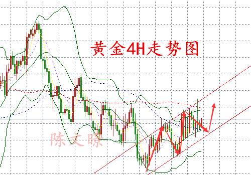 陈文暻：11.3非农预测布局黄金、原油走势分析操作建议