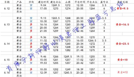 Followme收阴,原油,林带,运行,反弹,有缘人