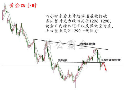 黄金1278抄底时刻到来，再追空单等被套多单直接进