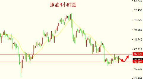 金石元:6.14API利空原油暴跌，加息前夕黄金又该如何操作