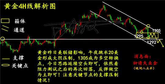 江柏文: 9.21初请能否缓解黄金跌势? 晚间黄金操作建议