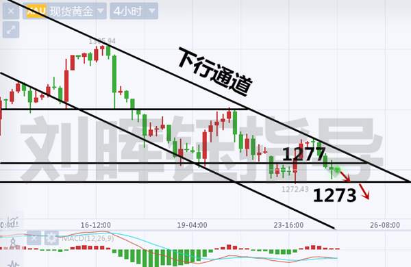 刘晖钰：看准趋势抓获利润，黄金三进三出！四小时通道分析