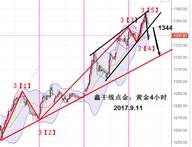 鑫干线点金：9.11黄金1344下高空，原油47.7低多反弹