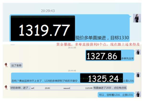 王婳祎：9.2非农周黄金收获满满，助长多头20点利润,你拿到了吗？