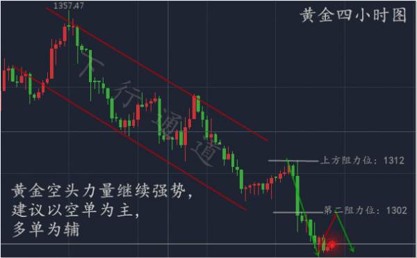 陈哲春：黄金会迎来反攻修正？高位多单抓紧机会！