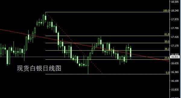 金世行者11月6日：N字一破天下白，金银本周延续空