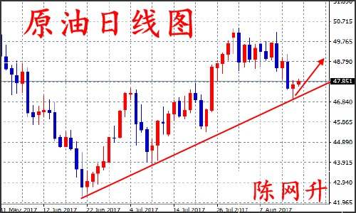 陈网升：8.16黄金涨势依在、晚间EIA多单布局