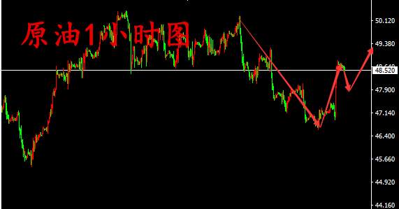 袁祺鸿：8.21晚评黄金原油操作建议附黄金解套