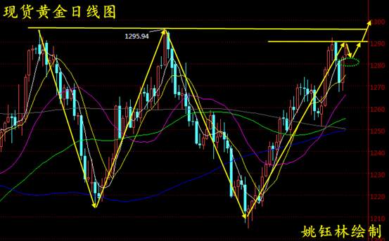 Followme姚钰林,白银,现货,黄金,运行,操作