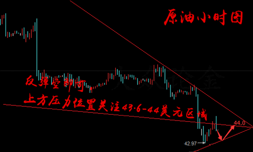 涵金女王:6.21EIA来袭原油继续空?黄金重点关注1240破位