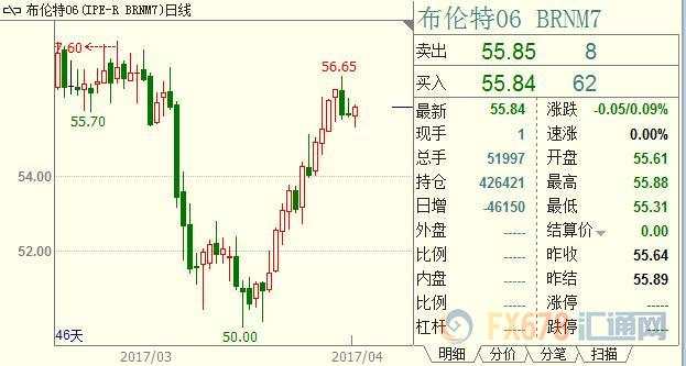 沙特打压对手未果，石油前景存疑经济已走到十字路口？